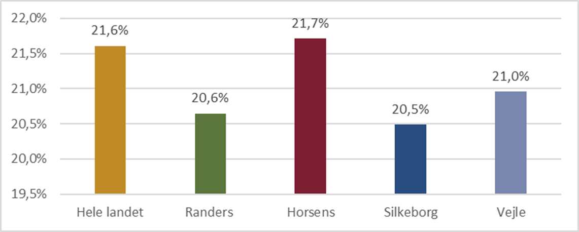 Andel 15-49-årige kvinder pr. 1/1-2025