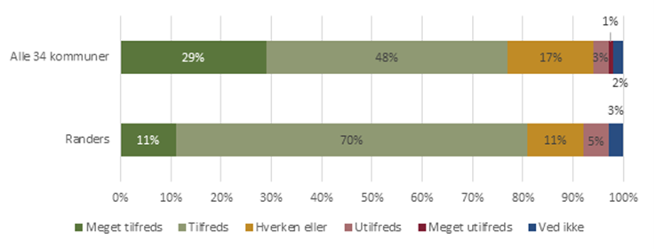 Virksomhedernes tilfredshed med fremsendte kandidater (4. kvartal 2024)