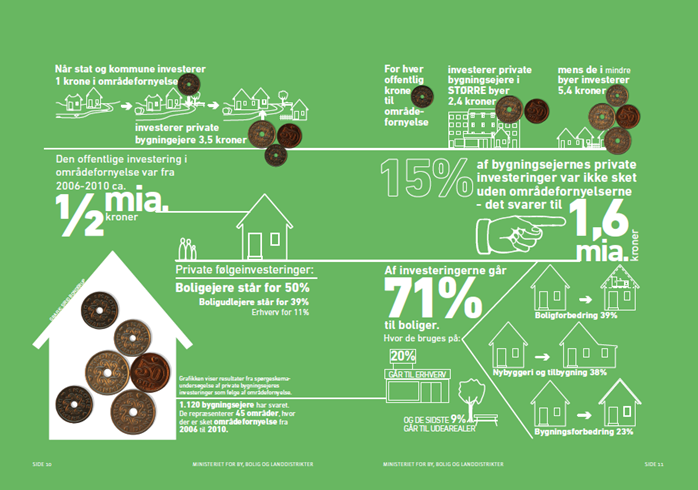 Private følgeinvesteringer