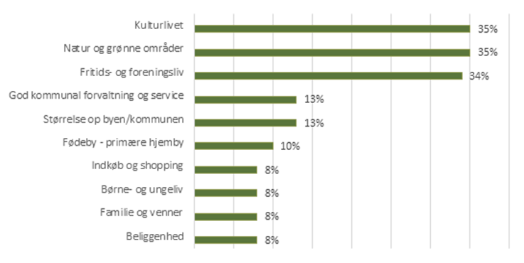 Årsag til tilfredshed