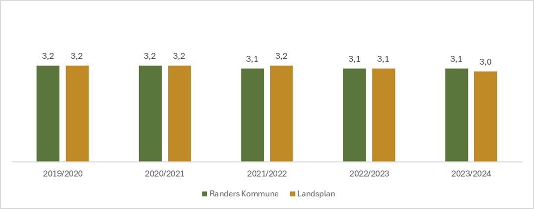 Trivselsindikatorer for støtte og inspiration