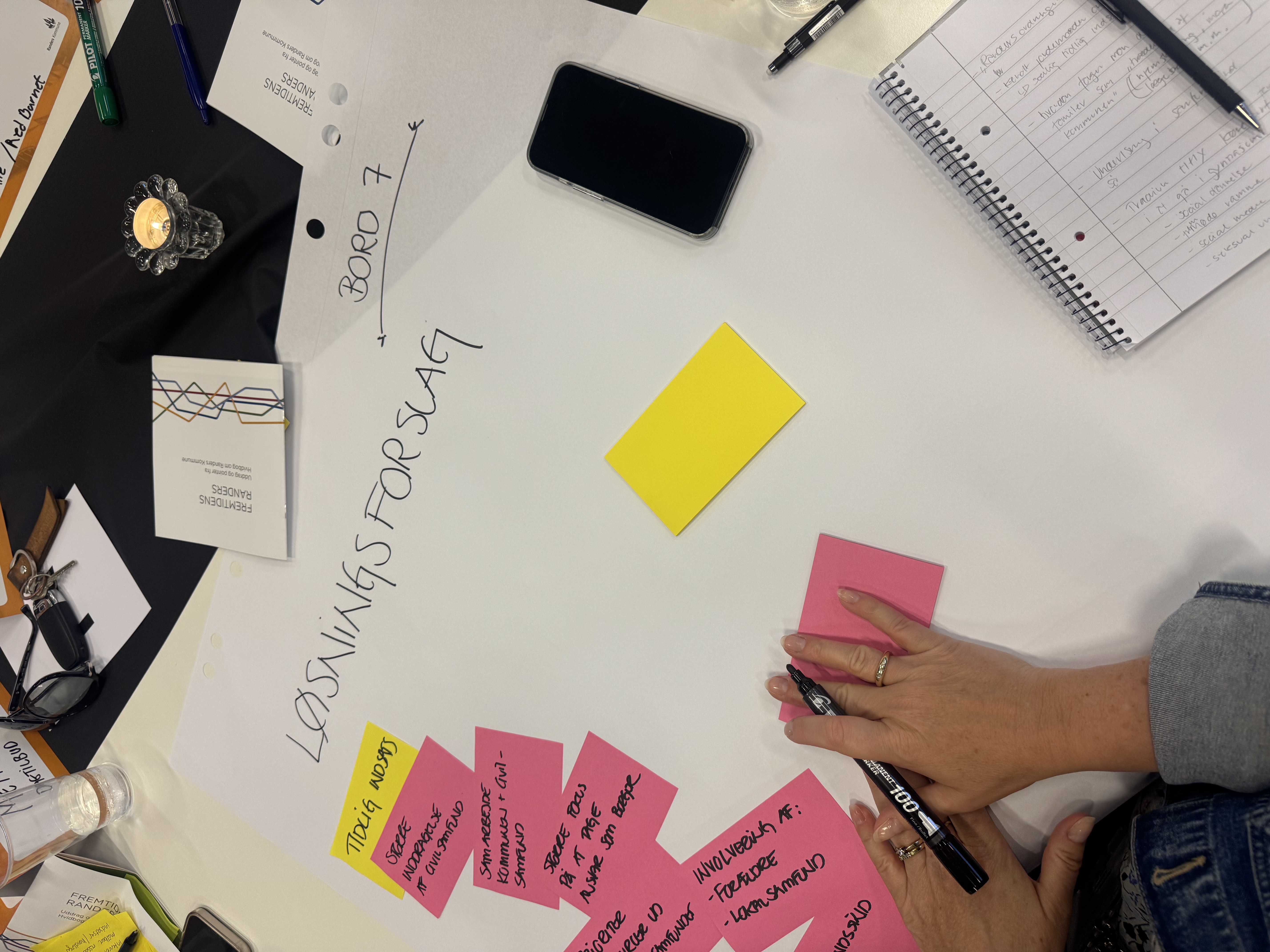 Post-its med løsningsforslag til Fremtidens Randers