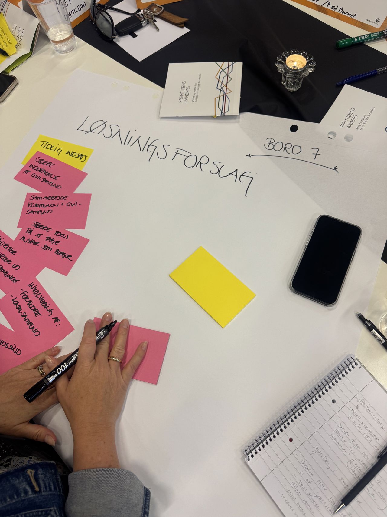 Post-its med løsningsforslag til Fremtidens Randers