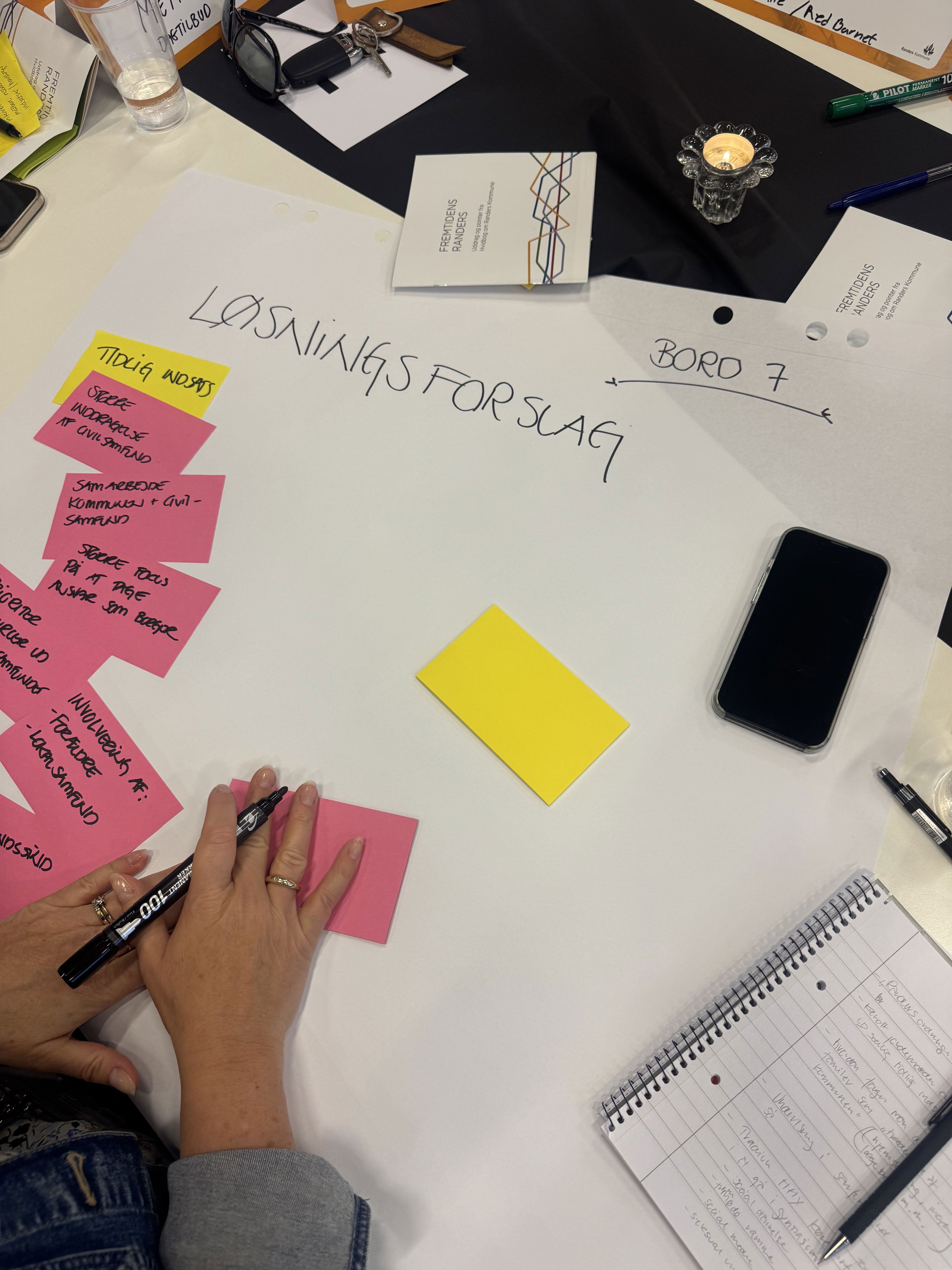 Post-its med løsningsforslag til Fremtidens Randers