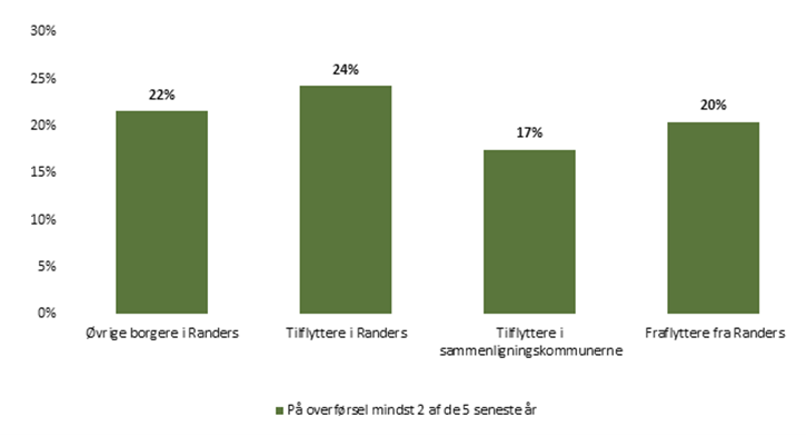 Andel strukturelt sårbare voksne