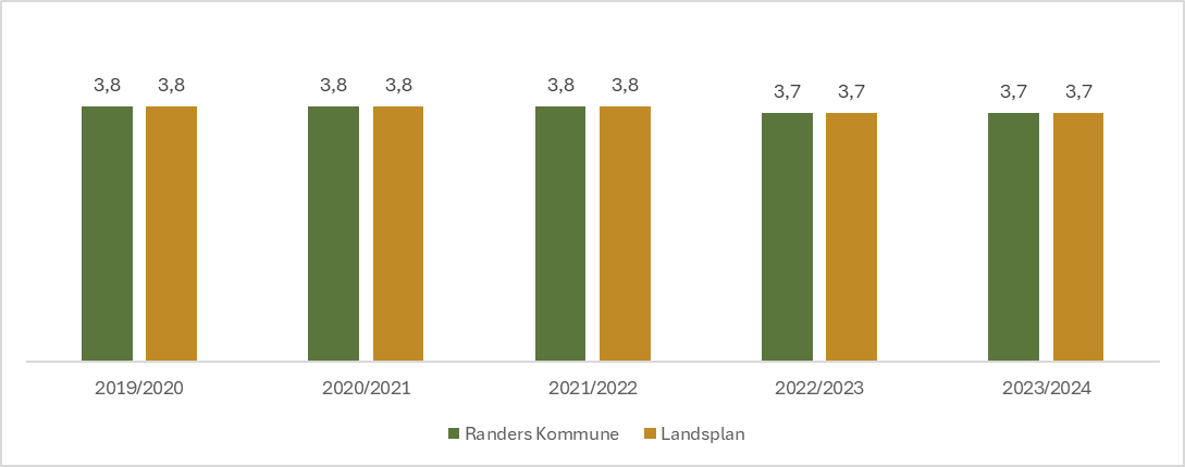 Trivselsindikatorer for ro og orden