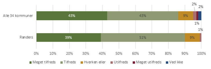 Virksomhedernes samlede tilfredshed med jobcenteret (4. kvartal 2024)