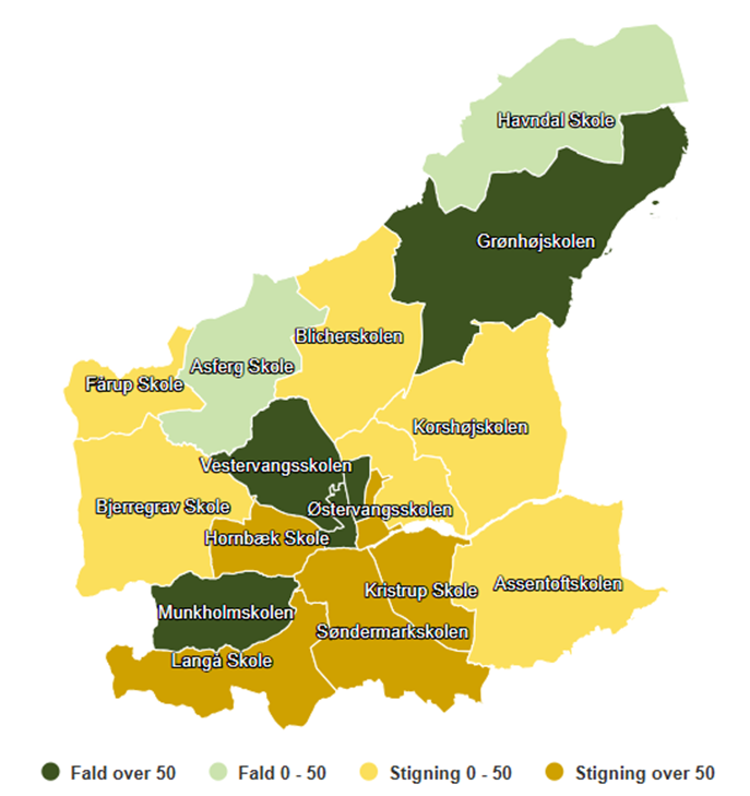 Forventet geografisk forskydning i elevtallet (0.-10. klasse) på tværs af Randers Kommune, perioden 2025-2035