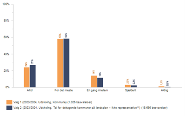 Andelen af 8. klasses elever som føler sig sunde og raske